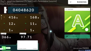 Mint Mango osu skin,Mint Mango osu skin,axnae osu skin,gameosu osu skin,