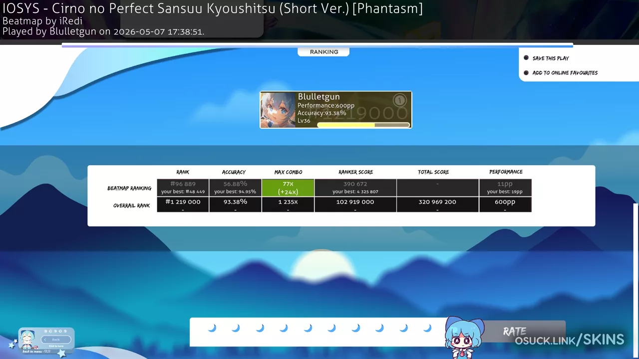 Cirno 2.0 — screenshot 3