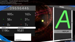 Karthy  (RyuK Mix) osu skin,Karthy  (RyuK Mix) osu skin,ryuk osu skin,