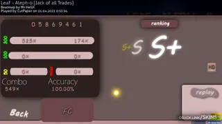 kurumi sanders osu skin,kurumi sanders osu skin,
